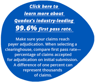 99.6%-First-Pass-Clean-Claim-Rate