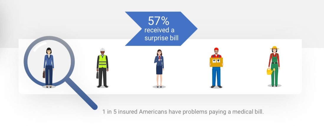 1 in 5 Americans Surprise Bill Graphic