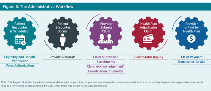 2019-caqh-index-administrative-workflow