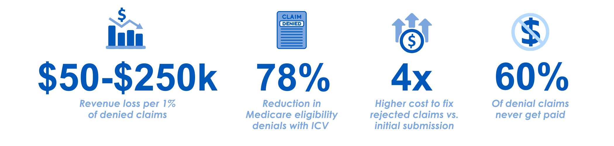 All-Payer Website Graphics