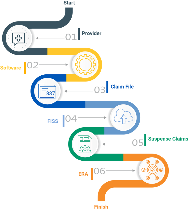 Tools to Navigate the Medicare Revenue Cycle