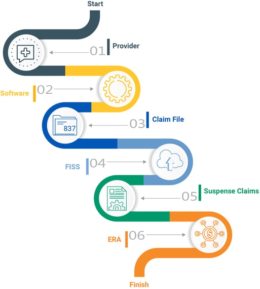 Medicare-Claims-Graphic