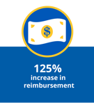 Increase in reimbursement