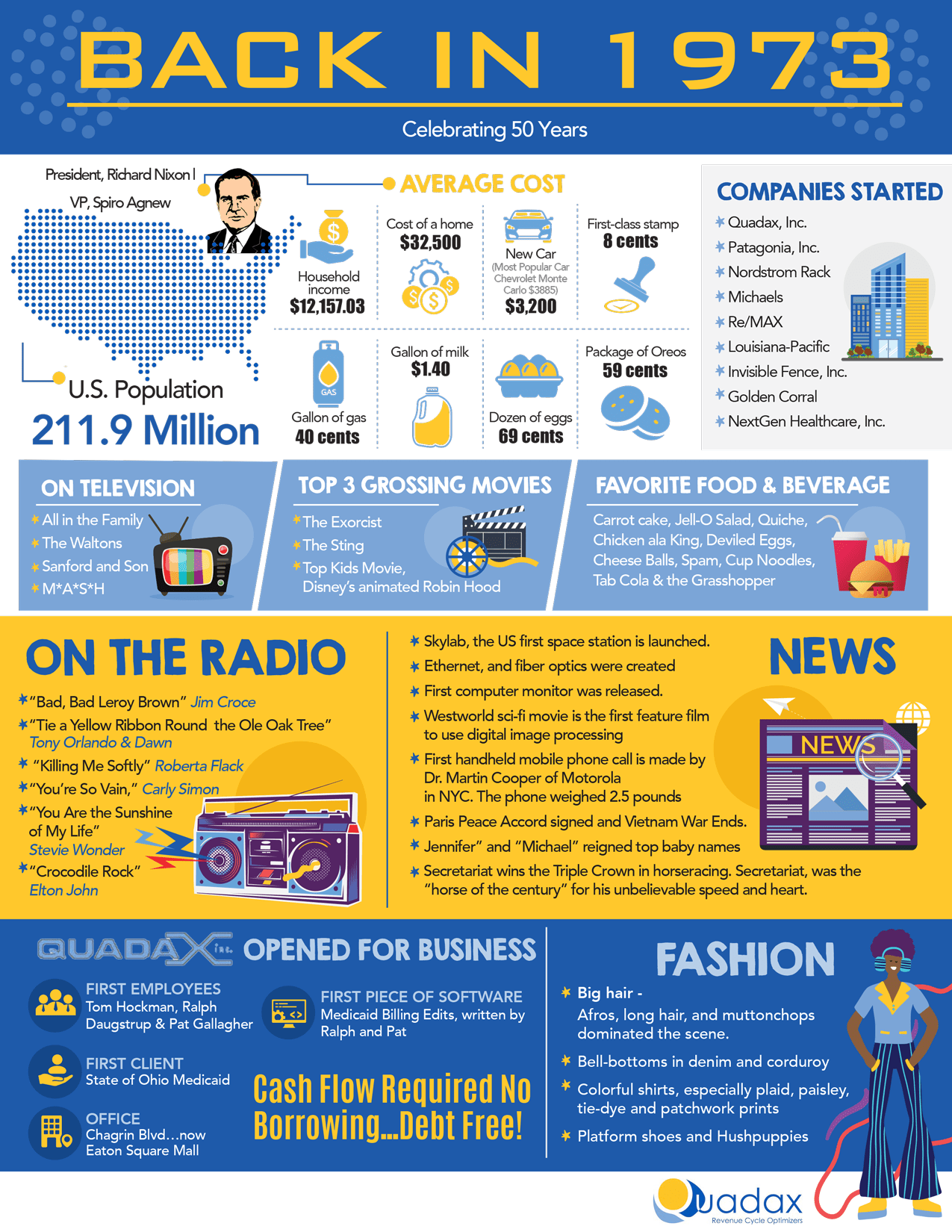 Back-in-1973-infographic2-min