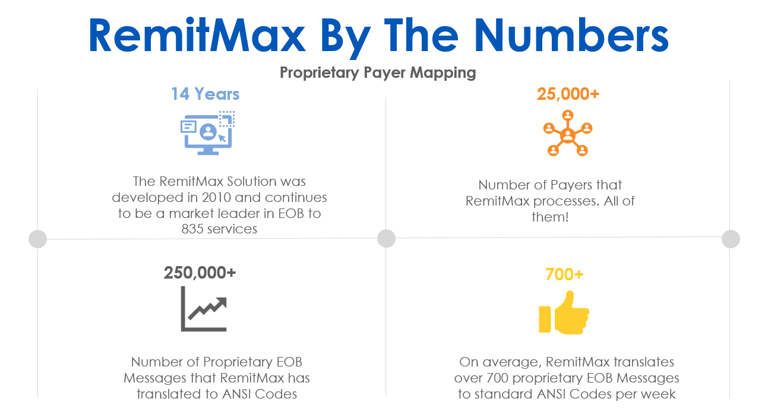 RemitMax-by-the-numbers-Large-min