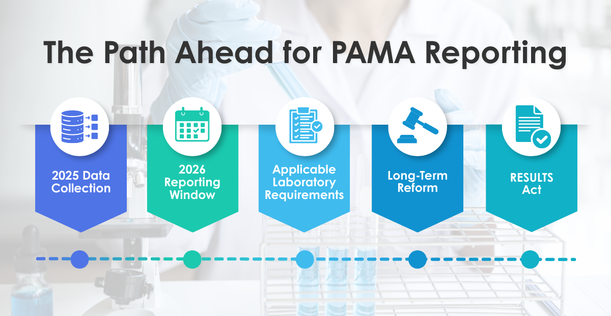 PAMA 2025-2026 Timeline